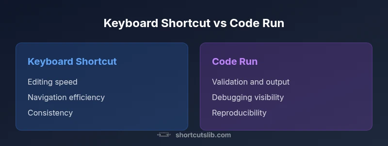 Infographic comparing keyboard shortcut and code run