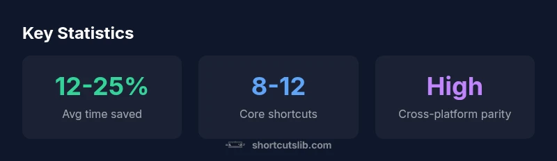 CapCut shortcuts statistics infographic
