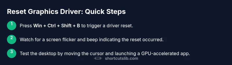 Infographic showing 3-step process to reset graphics driver with keyboard shortcut