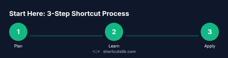 Process infographic showing three steps to start keyboard shortcuts