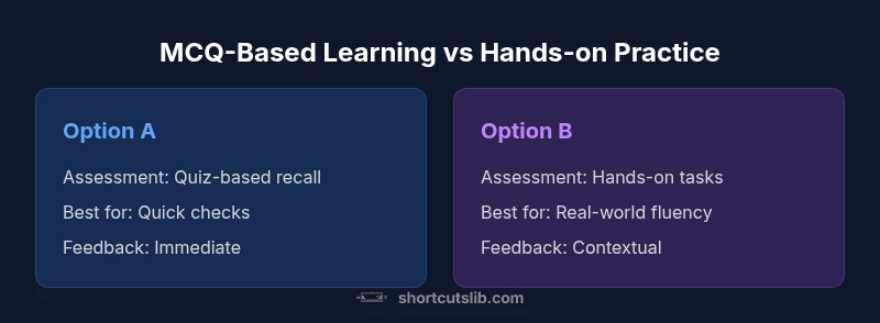 Comparison of MCQ-based learning vs hands-on practice for keyboard shortcuts