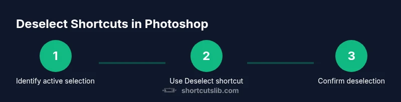 Process diagram showing Photoshop deselect steps