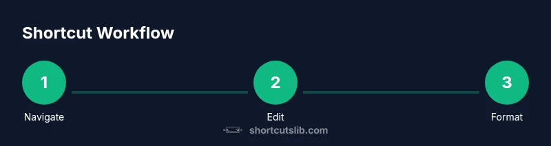 Infographic showing a 3-step keyboard shortcuts workflow in Google Sheets