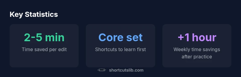 Stats graphic showing time saved and key shortcut learning