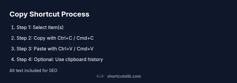 Process diagram showing copy keyboard shortcuts
