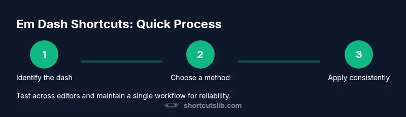 Illustration showing a three-step process to insert em dashes across platforms