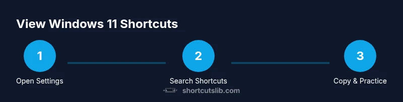 Process diagram showing steps to view Windows 11 shortcuts