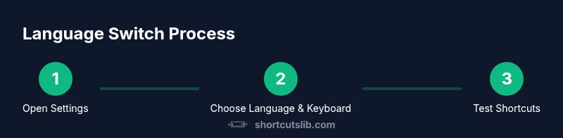 Tailwind infographic showing language switch steps