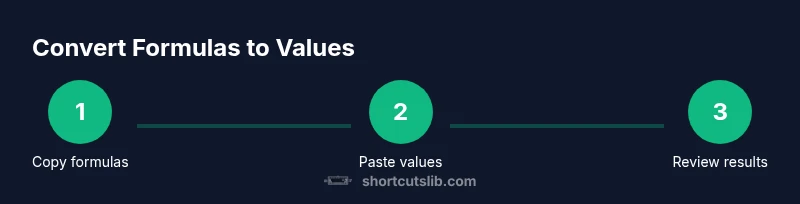 Infographic showing steps to paste values in Excel
