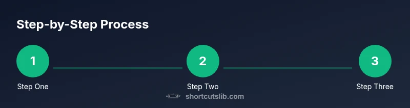 Process infographic showing steps to use keyboard shortcuts without a mouse
