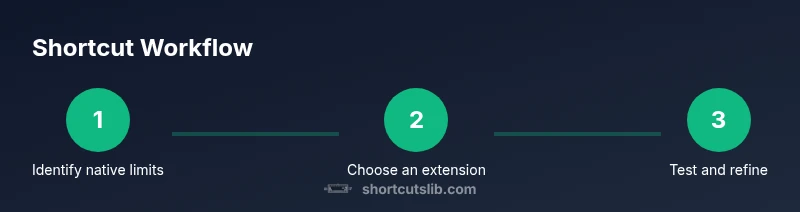 Process flow for changing Firefox shortcuts
