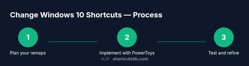 Process to change Windows 10 keyboard shortcuts
