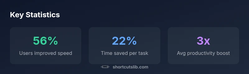 Key statistics on keyboard shortcuts in Google Sheets