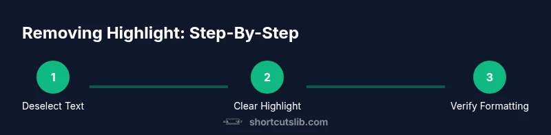 Infographic showing steps to remove highlighting