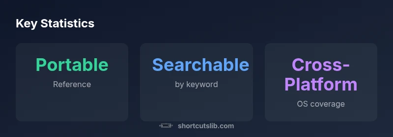 Infographic showing why a keyboard shortcut PDF is valuable