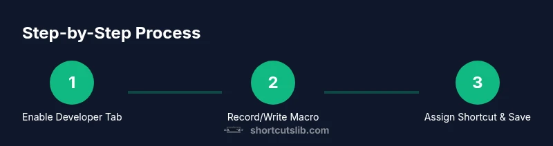 Infographic: three-step process to customize Excel shortcuts