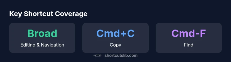 Infographic showing iPad shortcut coverage